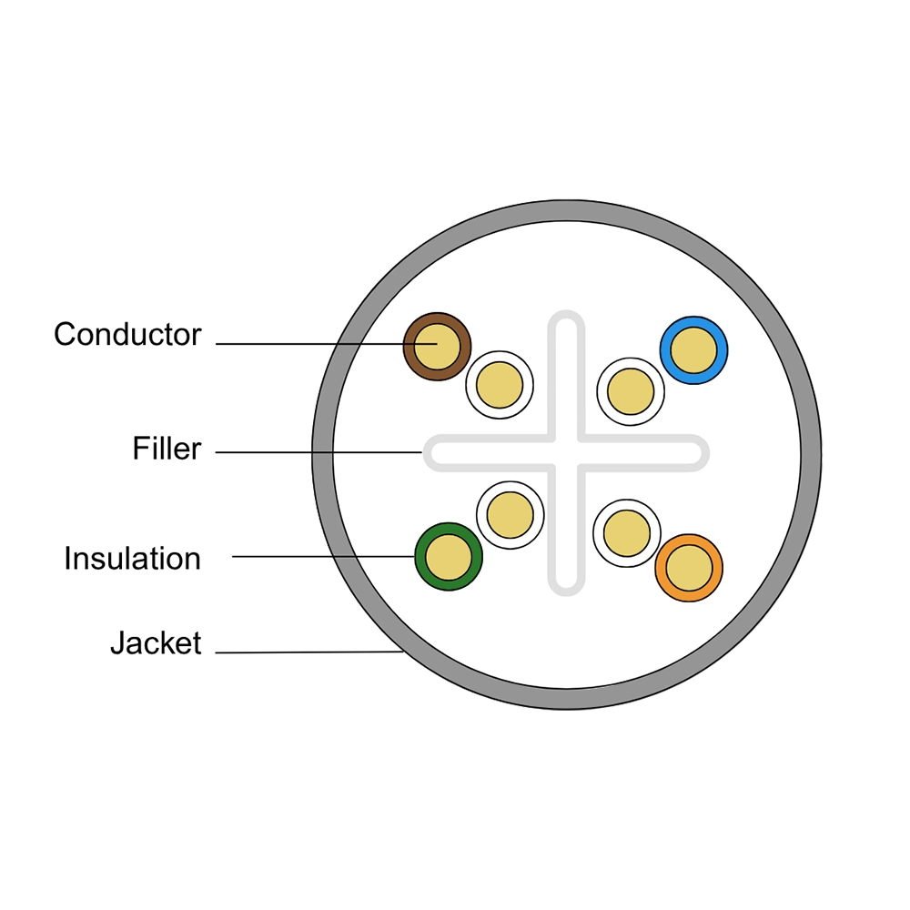 CAT 6A UTP 23 AWG 4 PAIR CABLE - Image 2