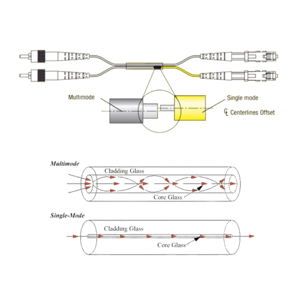 SINGLEMODE FIBER PATCH CORD - Image 2