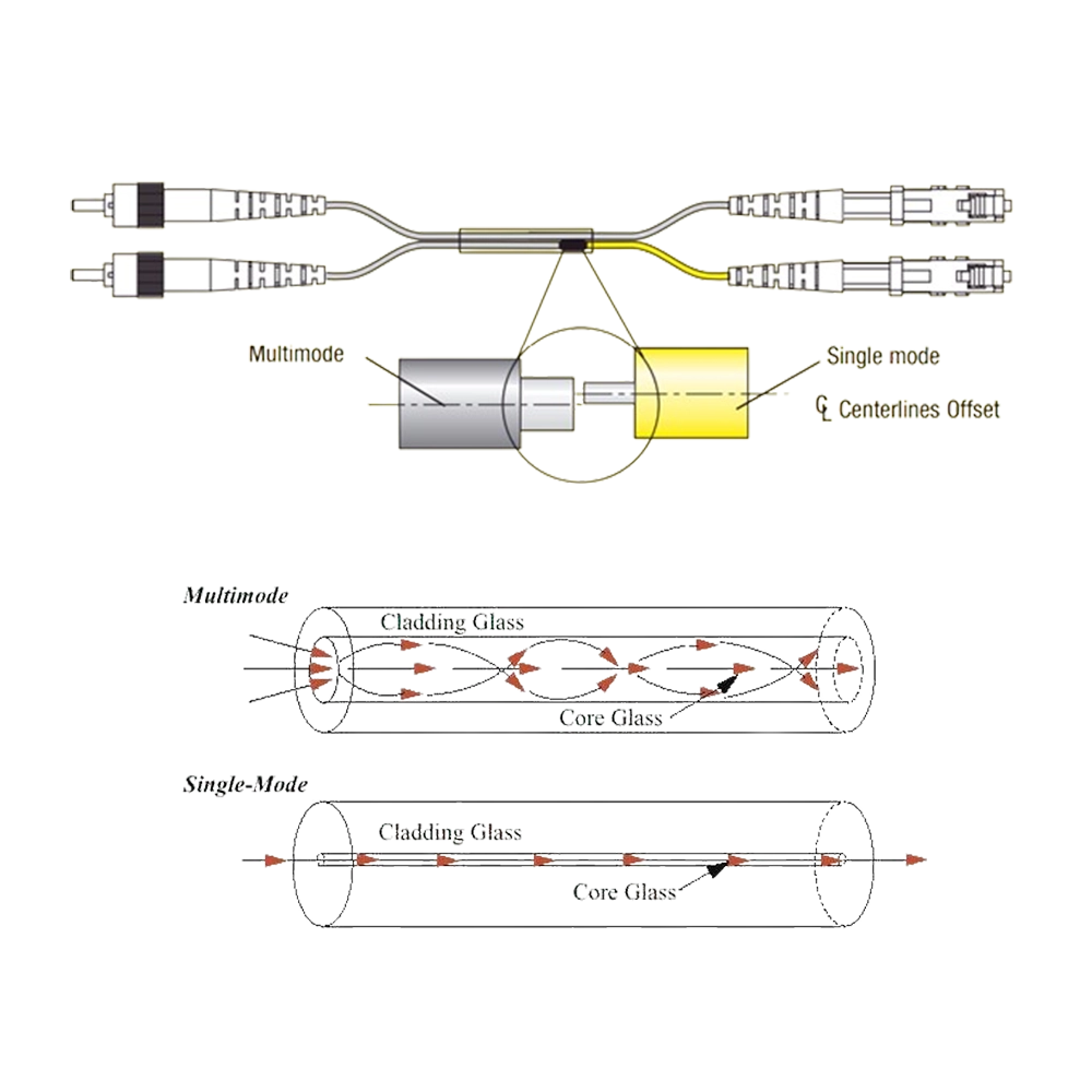 SINGLEMODE FIBER PATCH CORD - Image 2