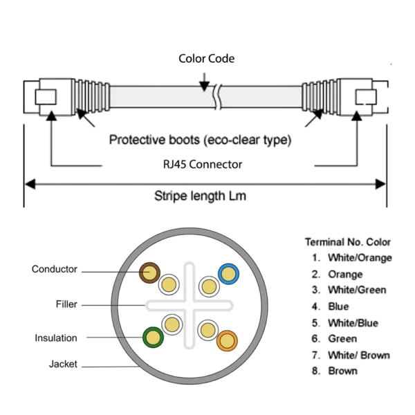 CAT 6 U/UTP PATCH CORDS - Image 2