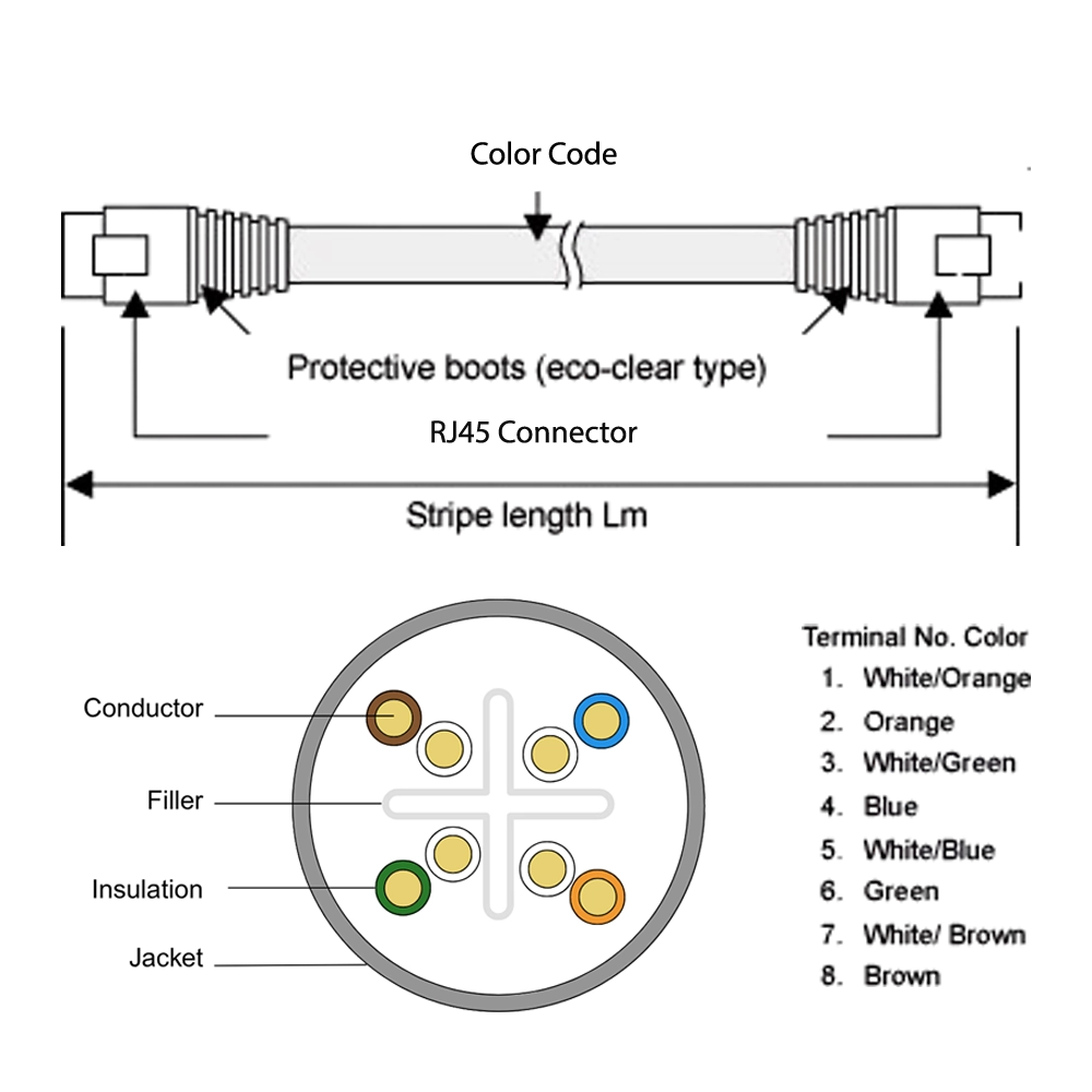 CAT 6 U/UTP PATCH CORDS - Image 2