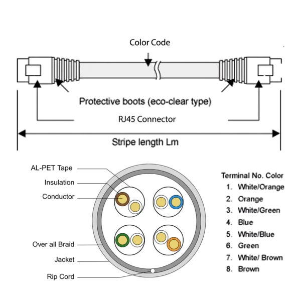 CAT 6A S/FTP PATCH CORDS - Image 2