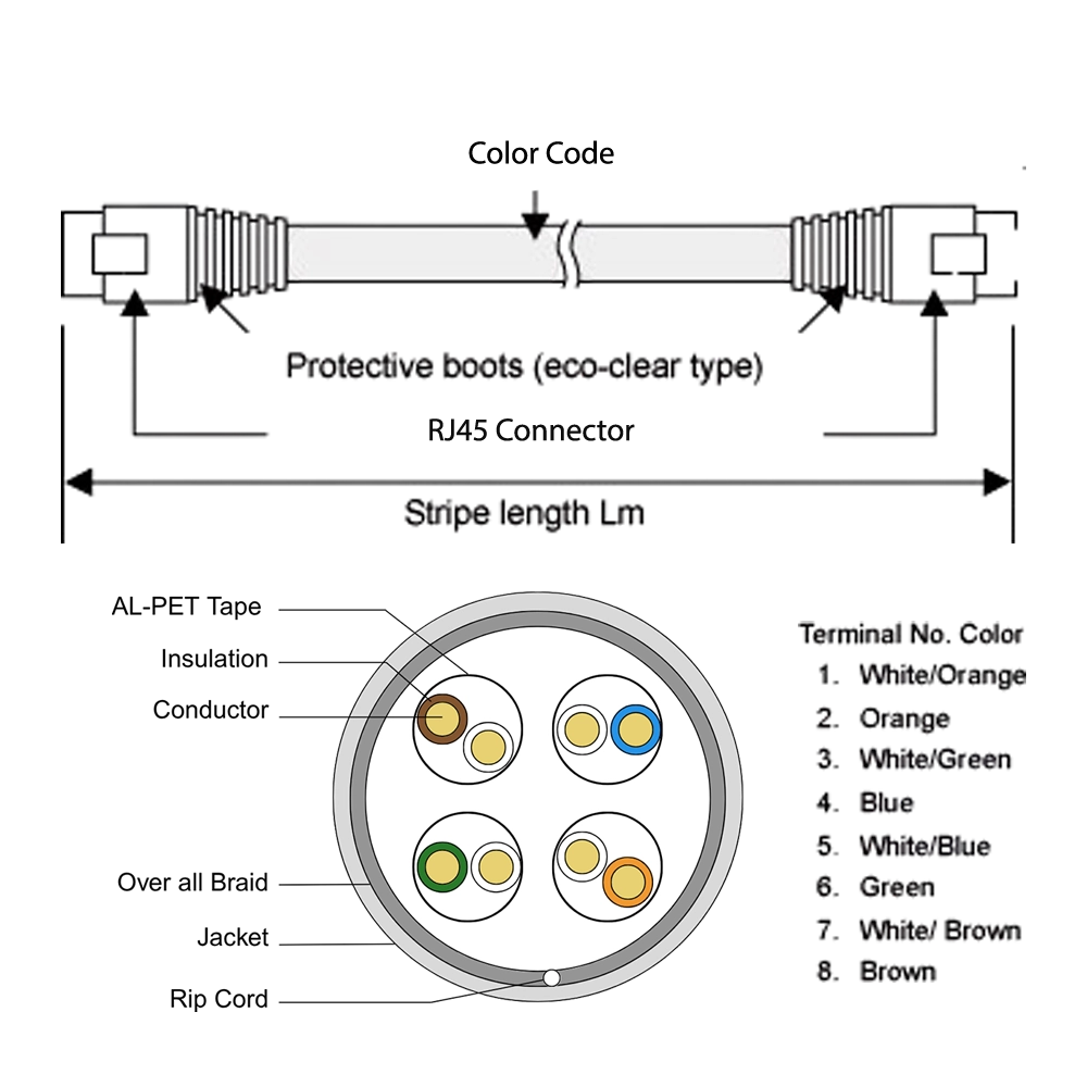 CAT 6 S/FTP PATCH CORDS - Image 2