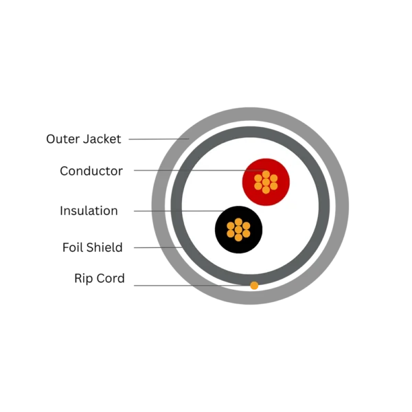 2 CORE 18 AWG SHIELDED MULTI CONDUCTOR CABLE - Image 2